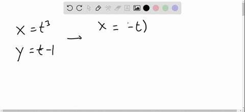 think-about-it-the-graph-of-the-parametric-equations-xt3-and-yt-1-is-shown-below-would-the-graph-cha