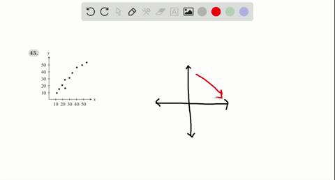 in-exercises-4548-describe-the-strength-and-direction-of-the-linear-correlation-4