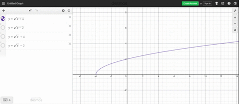 match-each-function-with-its-graph-ysqrtx4