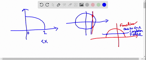 the-unit-circle-is-not-a-function-if-we-restrict-ourselves-to-the-semicircle-that-lies-in-quadrants-
