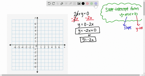 a-put-the-equation-in-slope-intercept-form-by-solving-for-y-b-identify-the-slope-and-the-y-interc-10