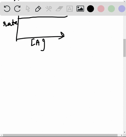the-integrated-rate-law-for-the-zero-order-reaction-mathrma-longrightarrow-mathrmb-is-mathrma_tmat-5
