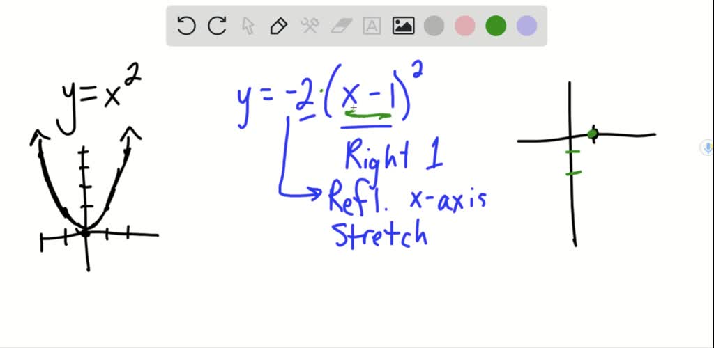 SOLVED:(a) Draw the graph of the parabola. (b) From your graph ...