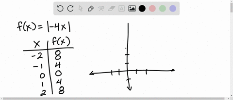 SOLVED:Graph the function without using a graphing utility, and ...