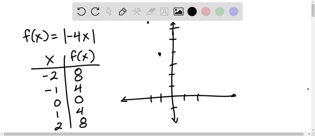 solved-graph-the-function-without-using-a-graphing-utility-and