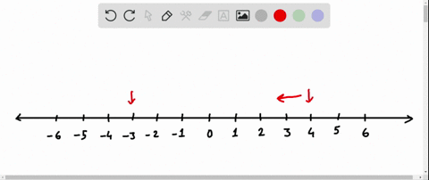 SOLVED:On a number line indicate all numbers greater than or equal to ...