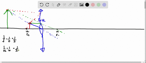an-object-is-located-100-mathrmcm-in-front-of-a-converging-lens-with-focal-length-120-mathrmcm-to--2
