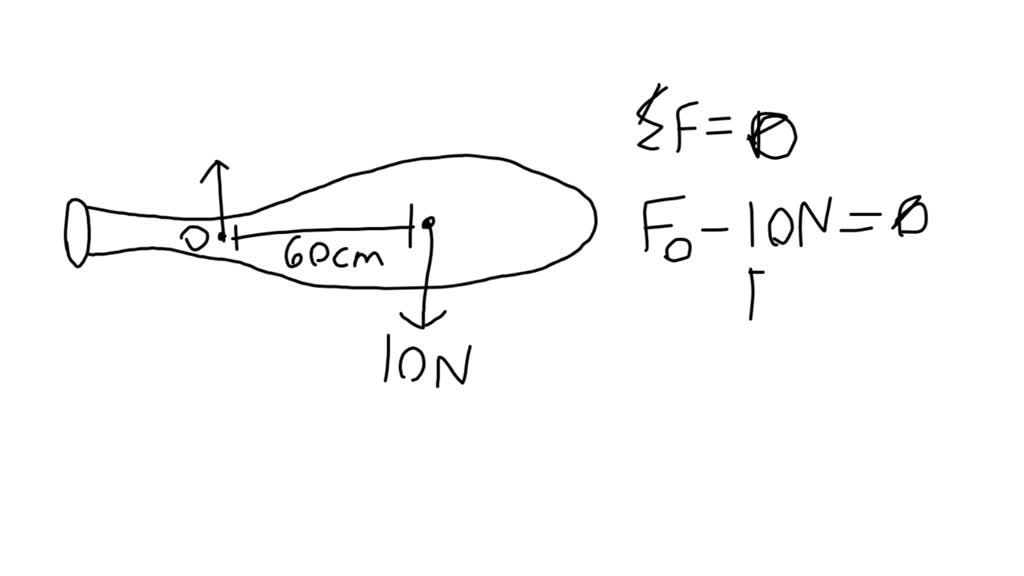 SOLVEDA baseball player holds a 36 oz bat (weight =10.0 N ) with one