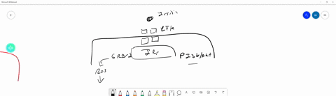 how-does-pi-3-kinase-activate-the-akt-kinase-after-activation-of-an-rtk