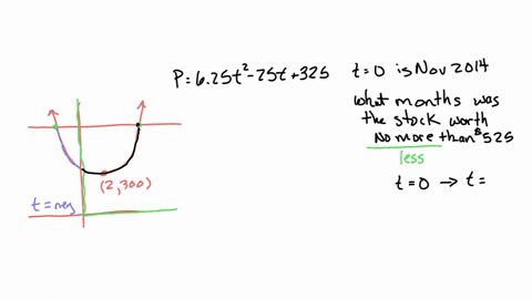 from-november-2014-to-november-2015-amazoncom-stock-was-approximately-worth-p625-t2-25-t325-where-p-