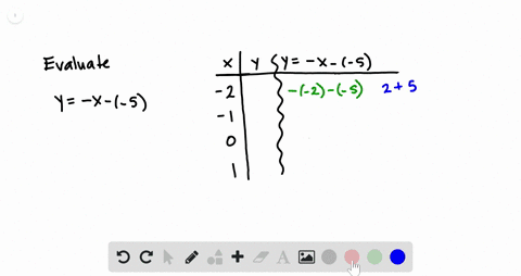 evaluate-the-function-when-x-2-10-and-1-organize-your-results-in-a-table-y-x-5