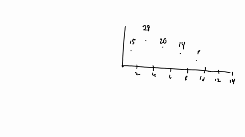 the-following-chart-shows-the-number-of-patients-admitted-daily-to-memorial-hospital-through-the-e-2