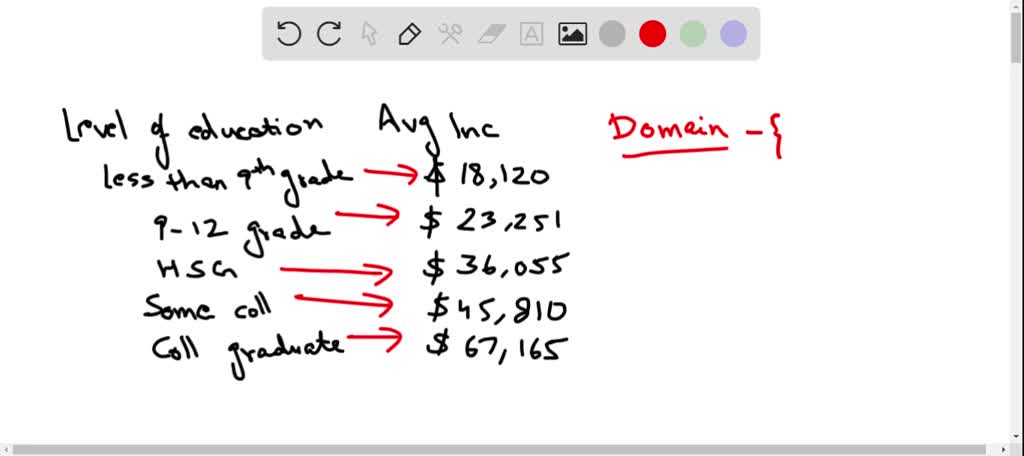 ⏩solvedstate The Domain And Range For Each Relation Then Determine Numerade 7361