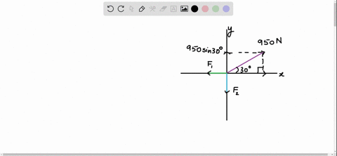 find-the-forces-mathbff_1-and-mathbff_2-that-produce-equilibrium-in-each-force-diagram-2