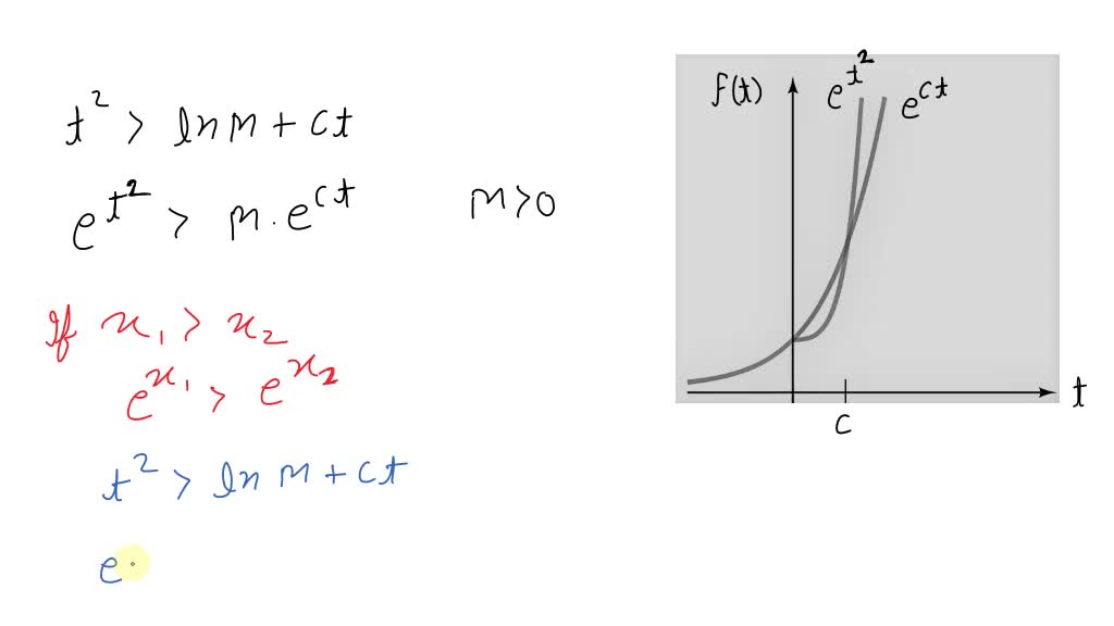 SOLVED:Figure 7.1 .4 suggests, but does not prove, that the function f ...