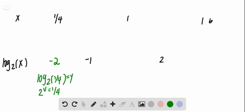 fill-in-the-missing-entries-in-each-table-beginarrayccccccx-frac14-1-16-hline-log-_2x-1-2-endarray