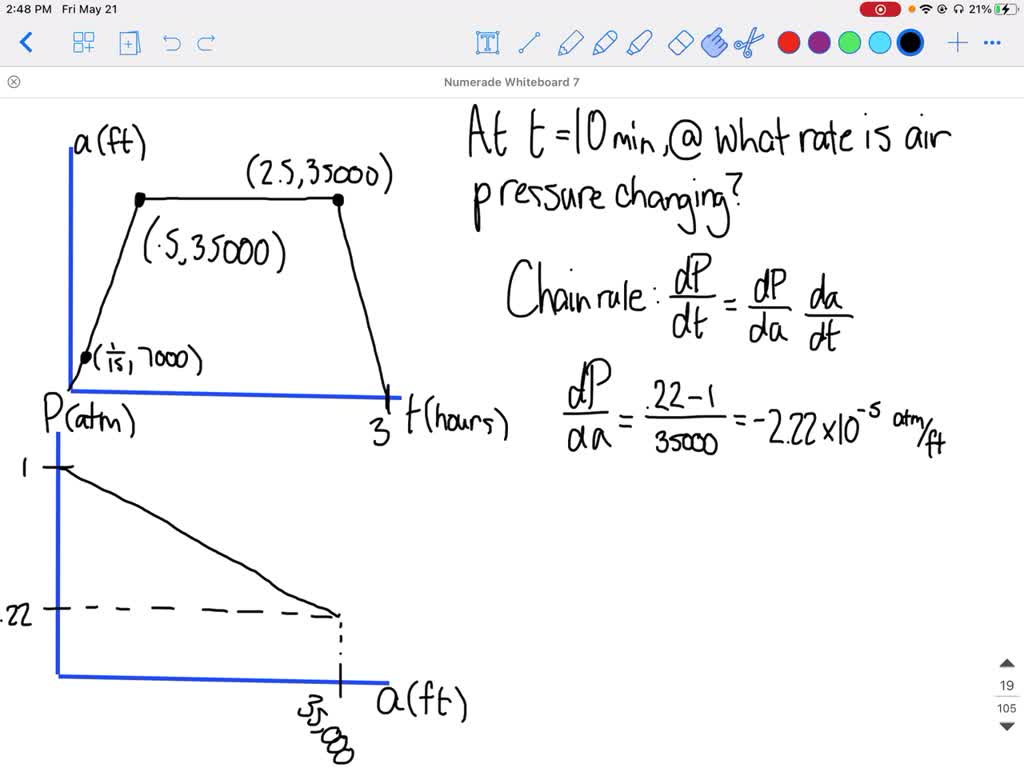 SOLVED:Use Figure 4.94 showing the altitude of a plane as a function of ...