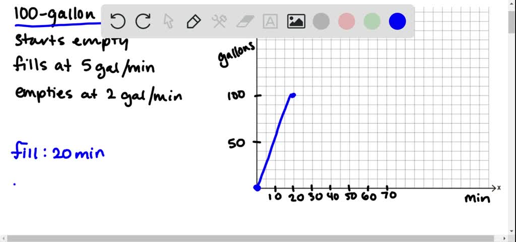 7 The Diagram Shows A Sand Pit The Sand Pit Is In SolvedLib