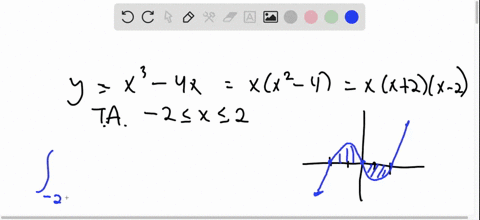 find-the-total-area-of-the-region-between-the-curve-and-the-x-axis-yx3-4-x-quad-2-leq-x-leq-2