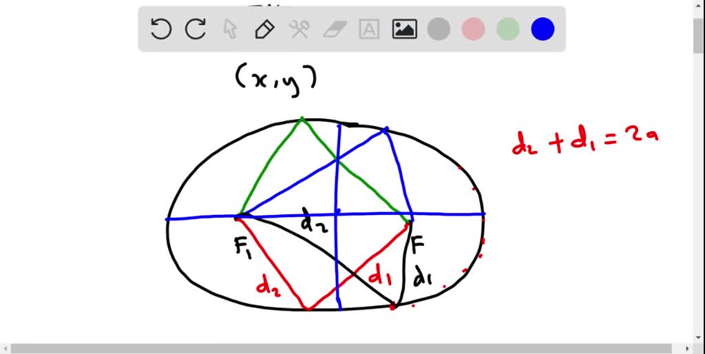 SOLVED:(a) Give The Definition Of An Ellipse. (b) Give The Standard ...