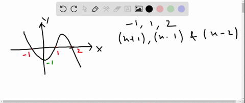 construct-a-polynomial-function-that-might-have-the-given-graph-more-than-one-answer-may-be-possib-8