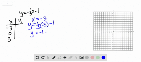 in-the-following-exercises-graph-by-plotting-points-yfrac13-x-1