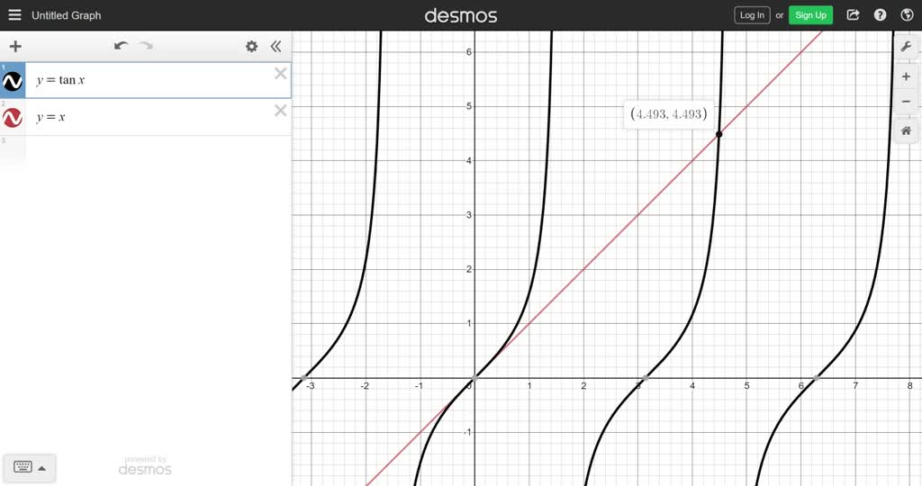 solved-to-help-determine-the-roots-of-x-tan-x-graph-y-x-and-numerade