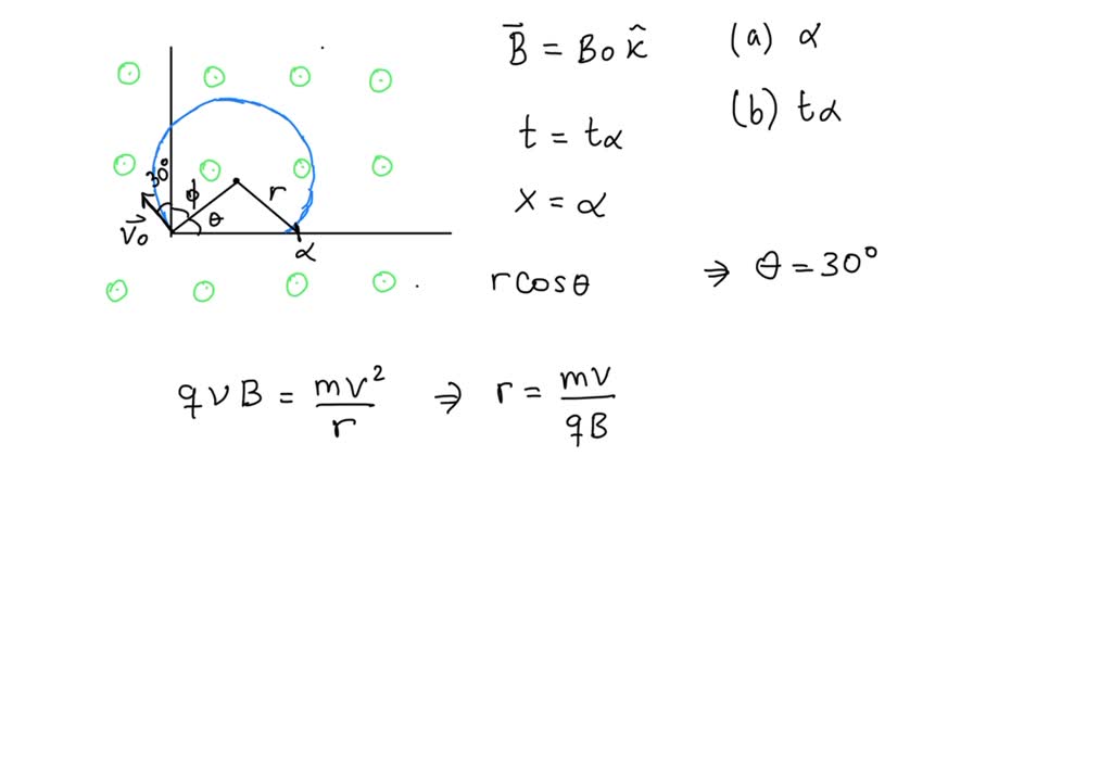 SOLVED:A Particle With Charge +q And Mass M Travels In A Uniform ...