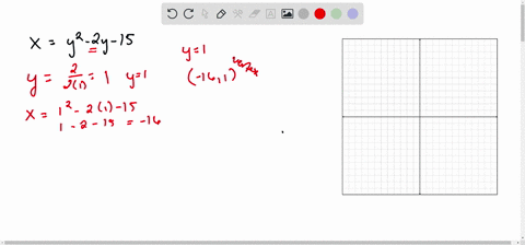 sketch-the-graph-of-the-given-parabolas-label-the-vertex-and-any-intercepts-xy2-2-y-15