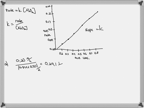 using-all-your-calculated-rates-from-question-13-a-show-that-the-reaction-obeys-the-rate-law-text-ra