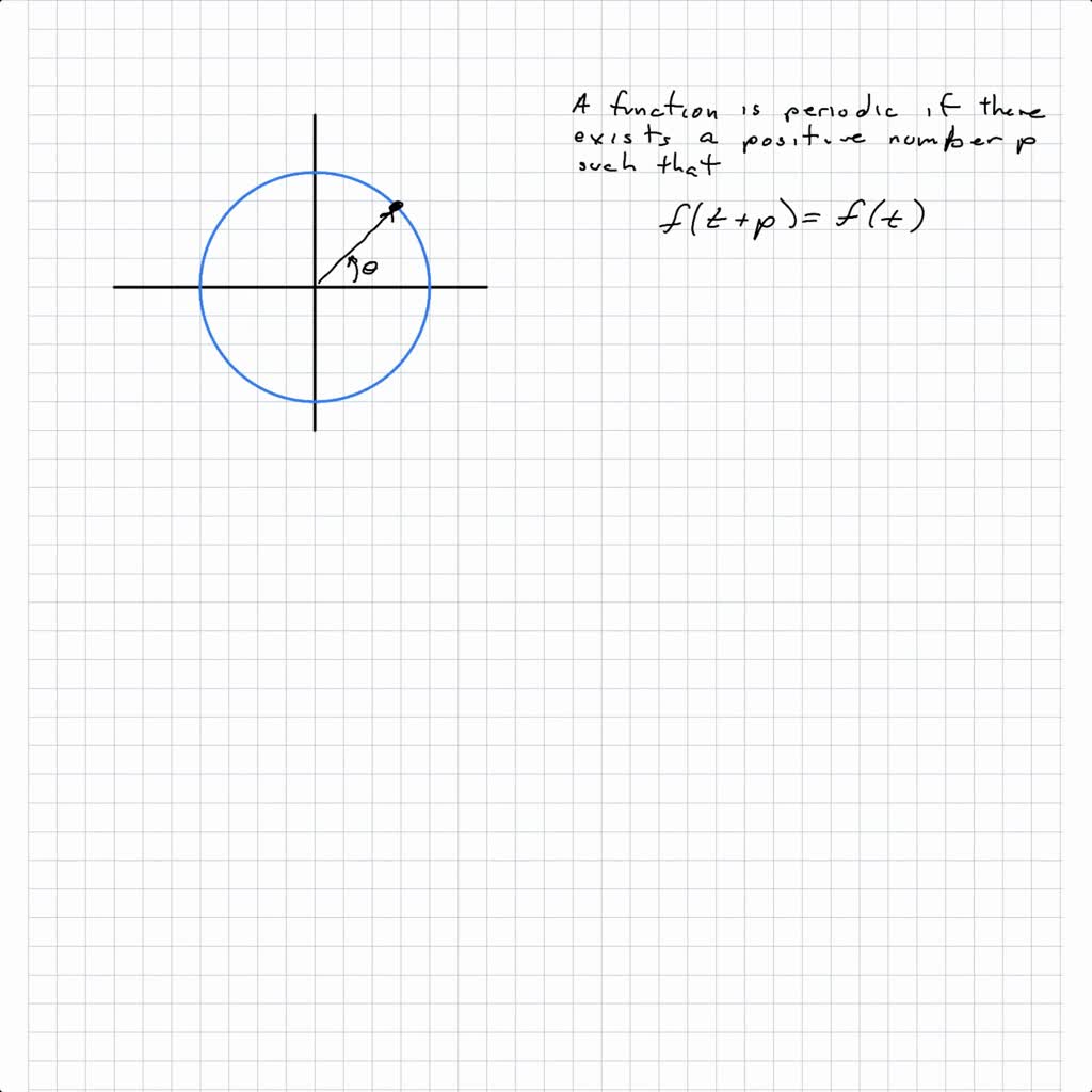 solved-what-is-a-periodic-function-why-are-the-sine-and-cosine