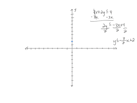 graph-each-of-the-inequalities-3-x2-y-leq-4
