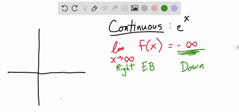 Draw a possible graph of fx assume fx is defined and...