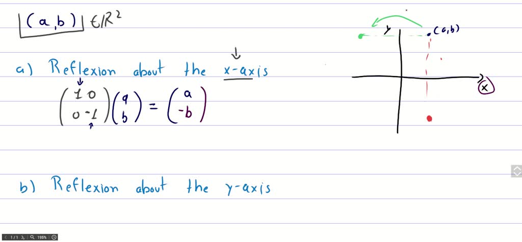 Solved Find The Matrix Of The Mirror Reflection Over The Line 1 Aˆ 1 0 That Is Y X