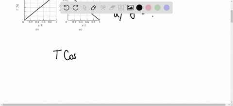 figure-12-49-a-shows-a-vertical-uniform-beam-of-length-l-that-is-hinged-at-its-lower-end-a-horizon-2