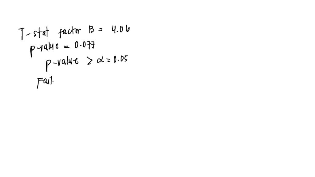 A factorial experiment involving two levels of factor A and three ...