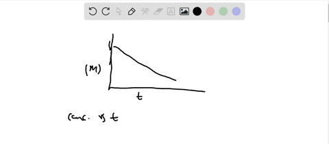 assume-that-the-chemical-reaction-is-reactants-rightarrow-products-determine-the-rate-constant-and-o
