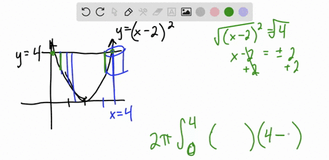 use-the-shell-method-to-find-the-volume-of-the-solid-of-revolution-that-is-formed-by-revolving-th-15