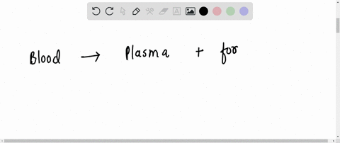 the-formed-element-constitutes-how-much-per-cent-of-blood-a-55-b-45-c-35-d-65