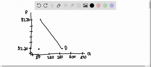 the-following-table-gives-hypothetical-data-for-the-quantity-of-gasoline-demanded-and-supplied-in-lo