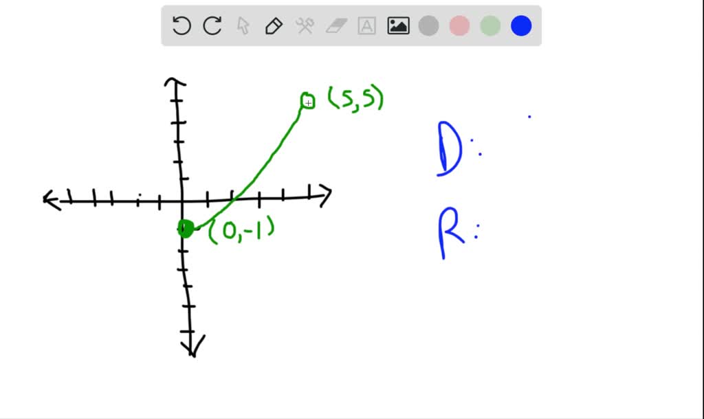solved-use-the-graph-of-each-function-to-identify-its-domain-and-its