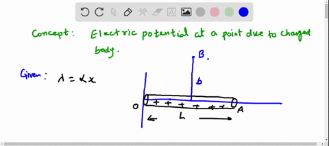 a-rod-of-length-l-fig-p2543-lies-along-the-x-axis-with-its-left-end-at-the-origin-it-has-a-nonunifor