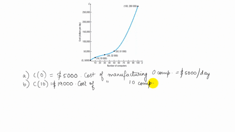 reading-and-interpreting-graphs-let-c-be-the-function-whose-graph-is-given-in-the-next-column-this-g