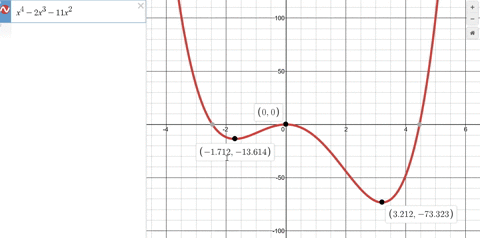 ⏩SOLVED:Local Maximum and Minimum Values A function is given. (a ...