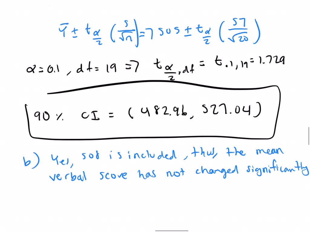 Solved Scholastic Assessment Test (SAT) scores, which have