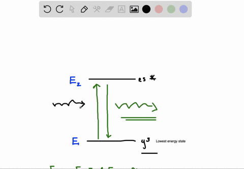 when-an-atom-______-energy-from-outside-the-atom-goes-from-a-lower-energy-state-to-a-higher-energy-s