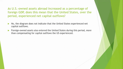 the-accompanying-diagram-shows-foreign-owned-assets-in-the-united-states-and-us-owned-assets-abroad-