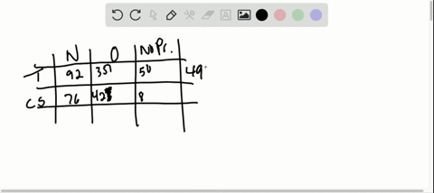 a-calculate-the-marginal-frequencies-and-b-find-the-expected-frequency-for-each-cell-in-the-contin-3