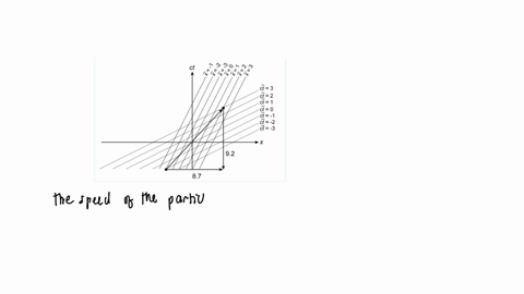 inertial-system-overlinemathcals-moves-in-the-x-direction-at-speed-frac35-c-relative-to-system-mathc