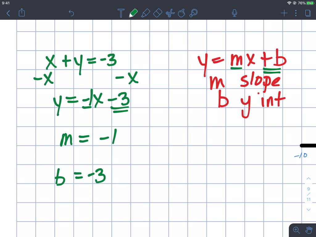 slope intercept equation calculator